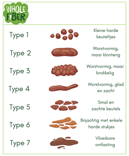 Bristol stoelgangschaal - 7 types ontlasting