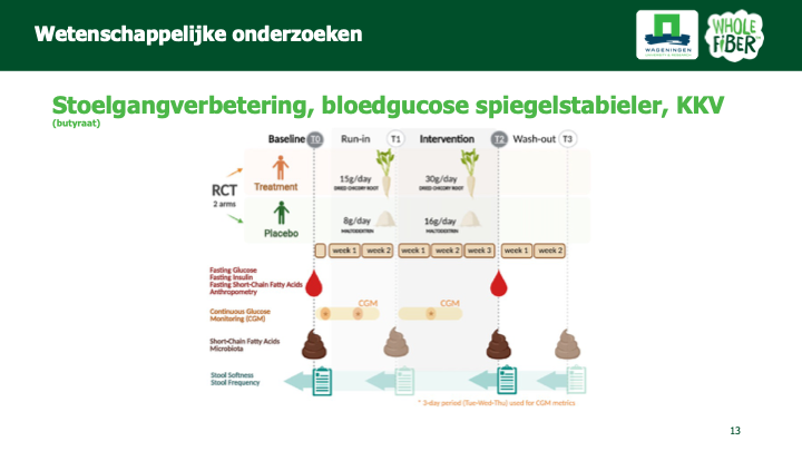 Wetenschap stoelgang WholeFiber